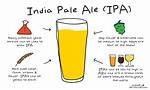 What Does Ipa Mean