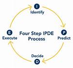 What Does Ipde Stand For