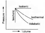 What Does Isobaric Mean?