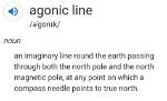 What Does Isoclinic Mean?