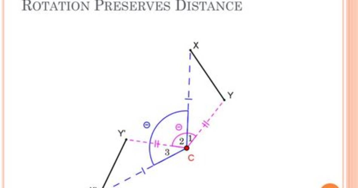 What Does Isometry Preserve?