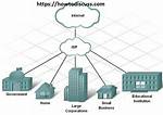 What Does Isp Stand For