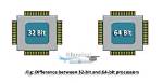 What Does It Mean 32 Bit Operating System X64 Based Processor?