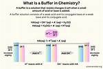 What Does It Mean by Buffer?