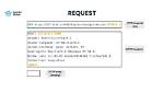 What Does It Mean Http Request Body?