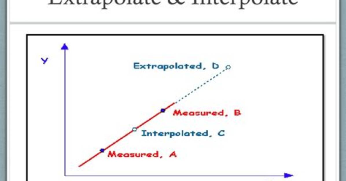 What Does It Mean to Extrapolate Data?