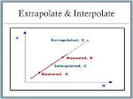 What Does It Mean to Extrapolate Data?