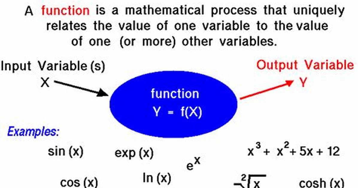 What Does It Mean When a Function Is Finite?