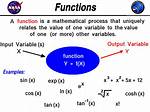 What Does It Mean When a Function Is Finite?
