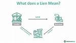 What Does It Mean When a Lien Is Discharged