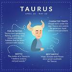 What Does It Mean When a Taurus Man Kisses You?