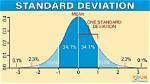 What Does It Mean When Standard Deviation Is Higher Than the Variance?