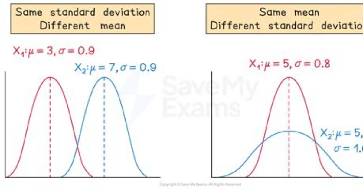 What Does It Mean When Two Graphs Intersect?
