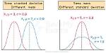 What Does It Mean When Two Graphs Intersect?
