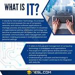 What Does It Stand for Technology?