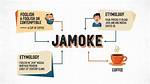 What Does Jamoke Mean?