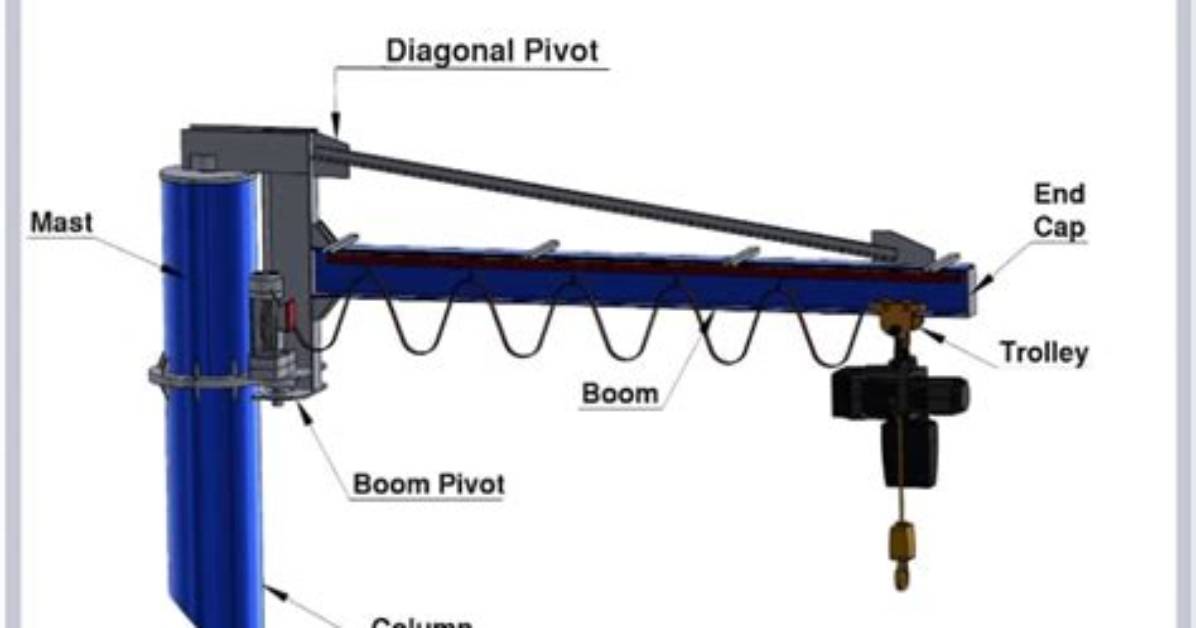 What Does Jib Mean?