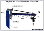 What Does Jib Mean?