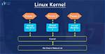 What Does Kernel Do in Linux?