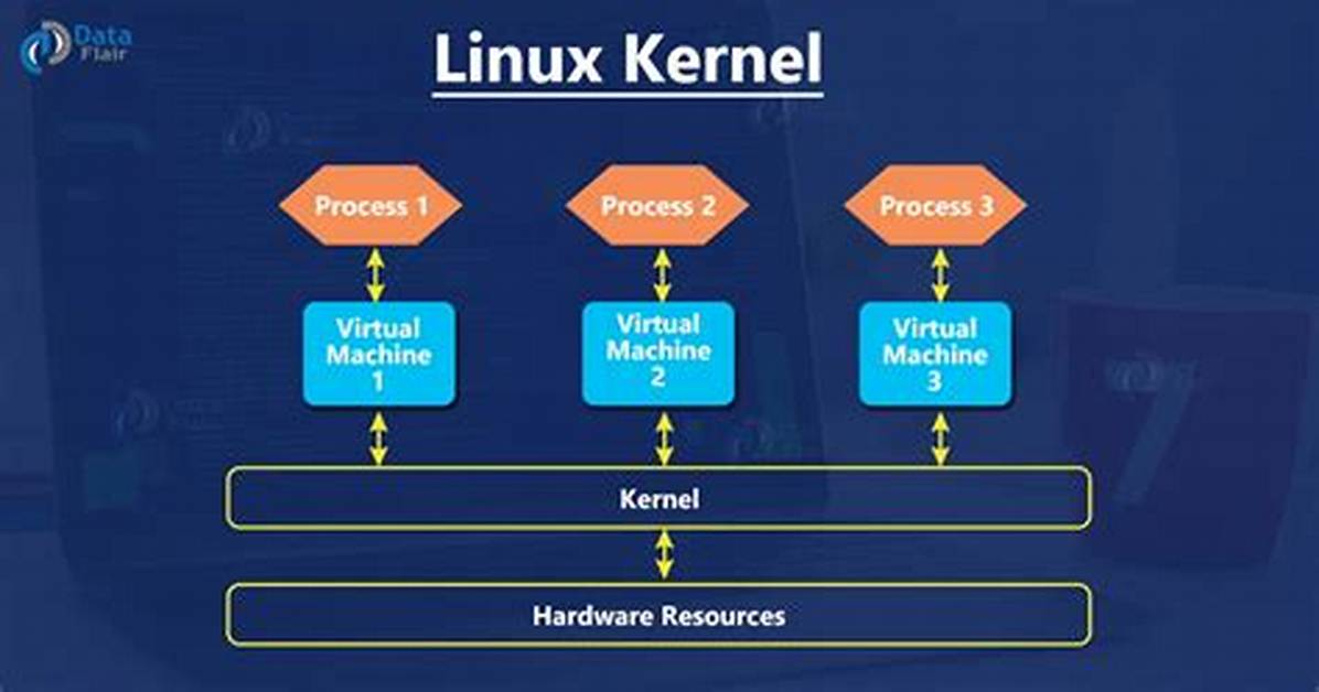 What Does Kernel Mean in Linux?