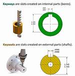 What Does Keyways Mean?