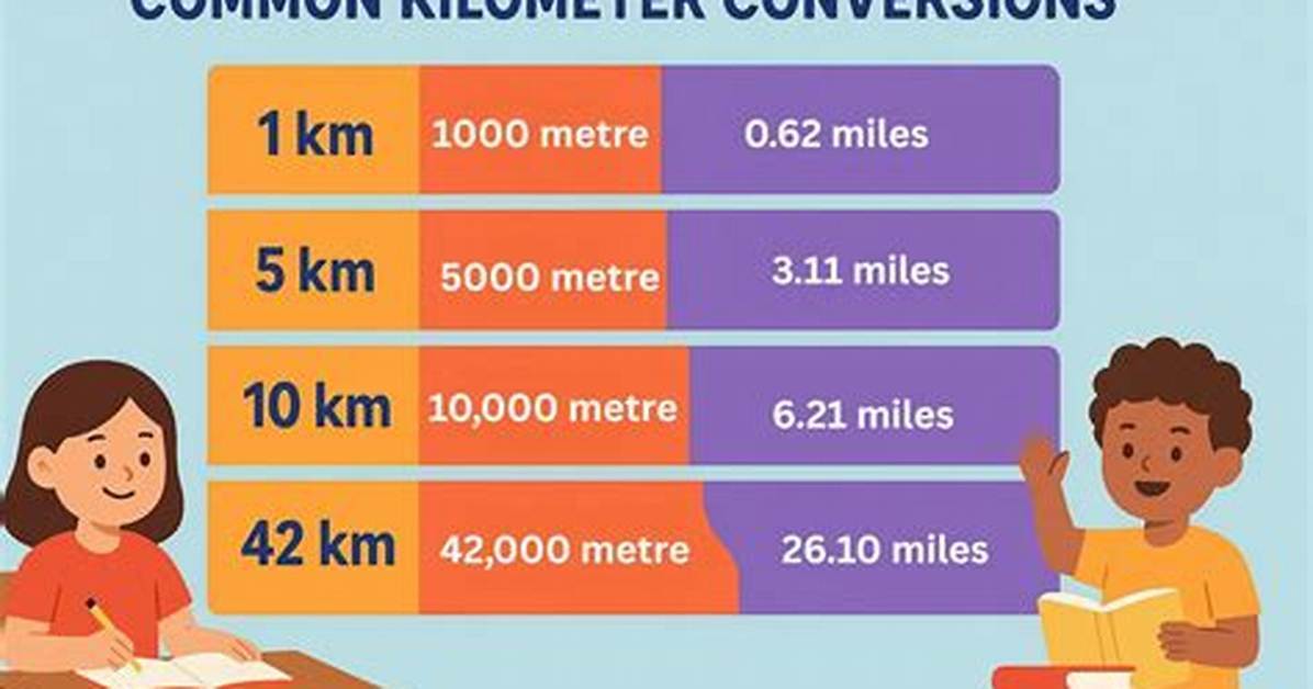 What Does Kilometer Mean?