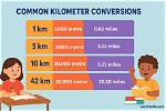 What Does Kilometer Mean?