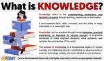 What Does Knowledge Mean
