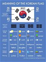 What Does Korean Mean?