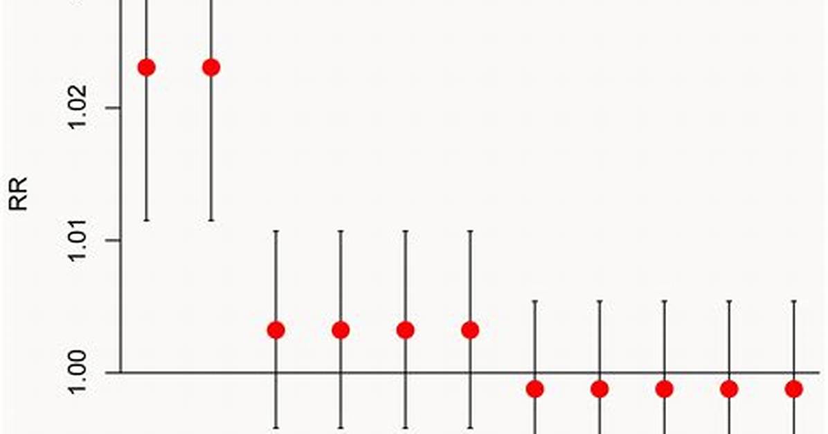 What Does Lag Function in R Do?