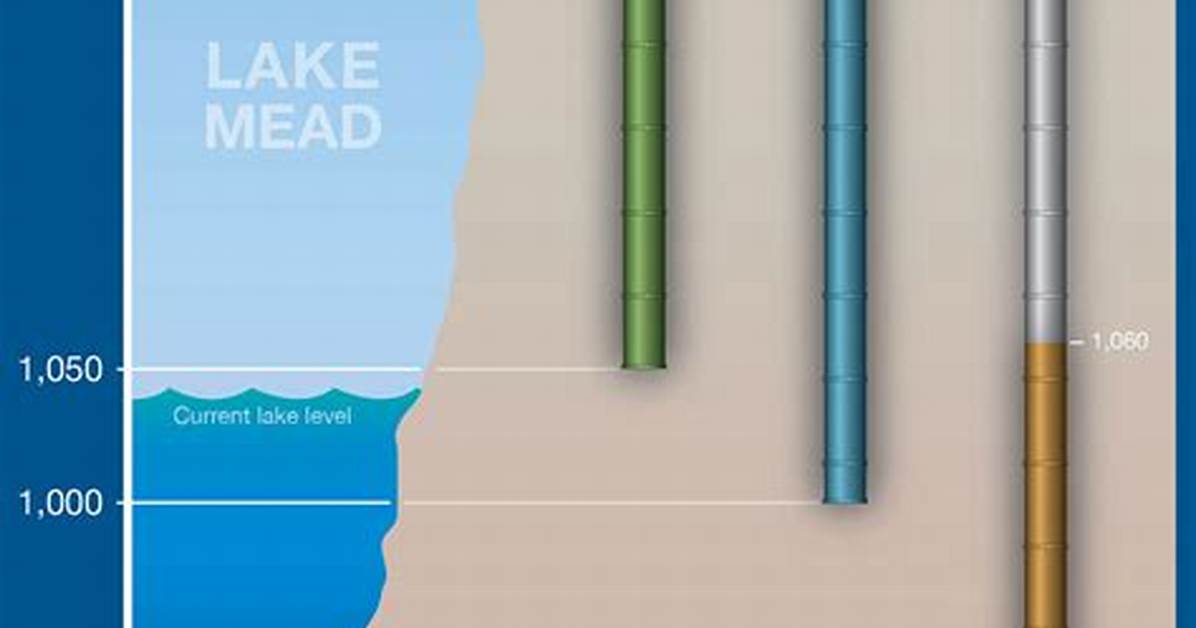 What Does Lake Level Mean?