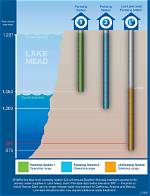 What Does Lake Level Mean?