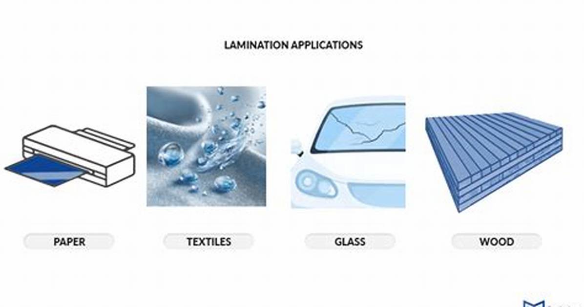 What Does Lamination Mean?