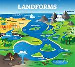 What Does Landform Mean?