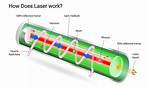What Does Laser Stand for?