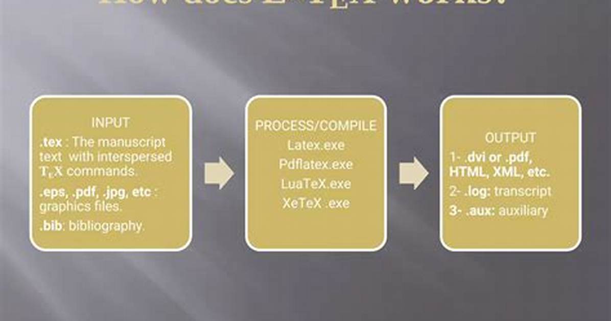 What Does Latex Do?