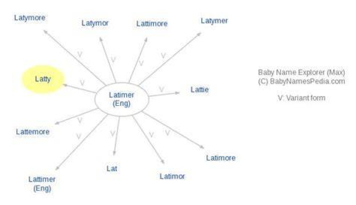 What Does Latty Mean?