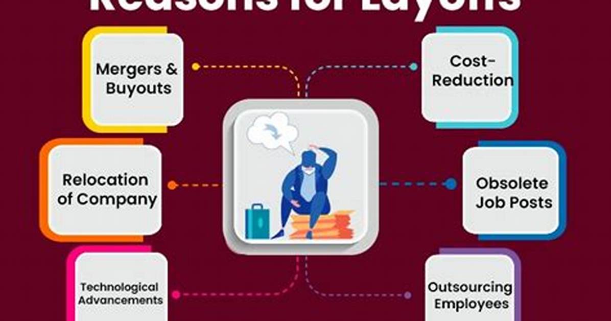 What Does Layoff Mean?
