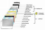 What Does Lcd Stand for?