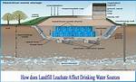 What Does Leachate Do?