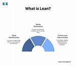 What Does Lean into It Mean?