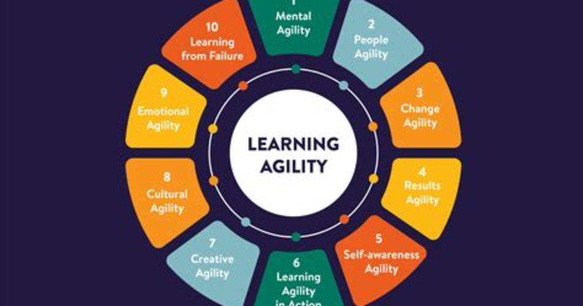 What Does Learning Agility Mean