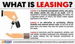 What Does Leasing Mean?