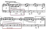 What Does Legato Indicate?