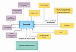 What Does Leidos Do?