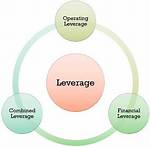 What Does Leverage Mean