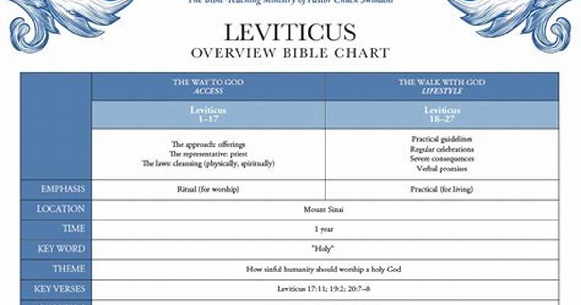 What Does Leviticus Mean