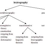 What Does Lexicographically Mean?