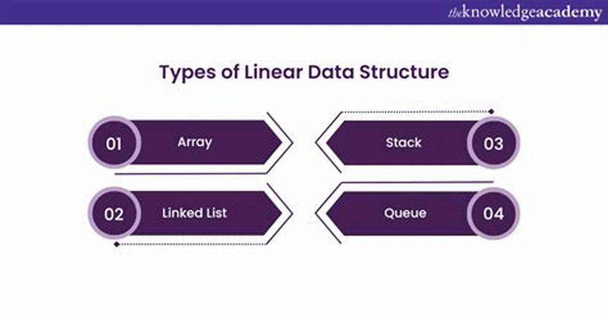What Does Linear Data Structure Mean?