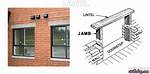 What Does Lintel Mean?